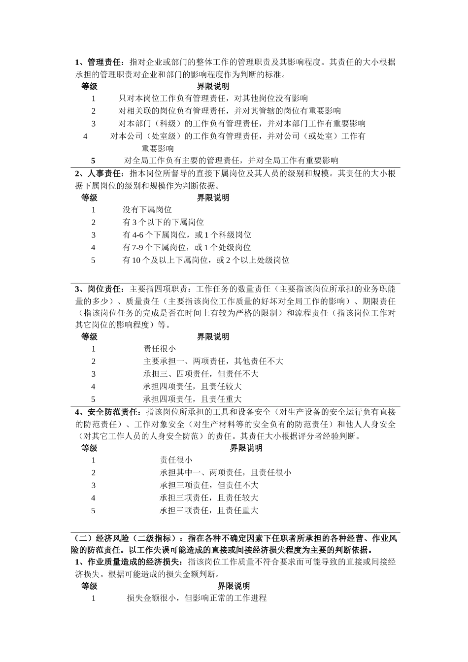 岗位评价指标体系指导手册_第3页