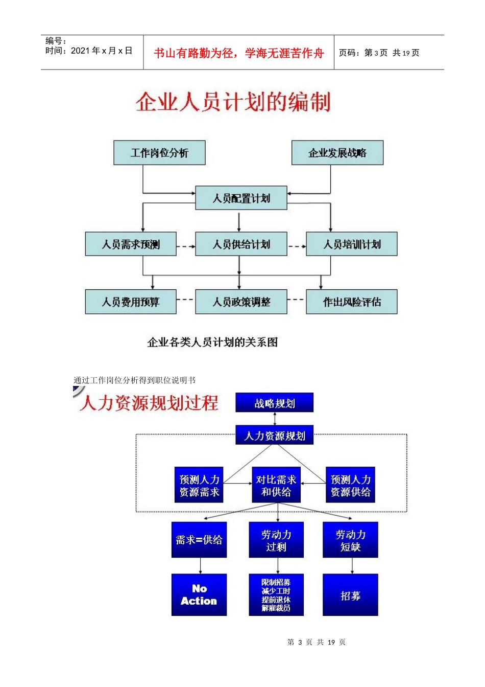 人力资源-2022HR十大工具之二：人员供需预测工具_第3页