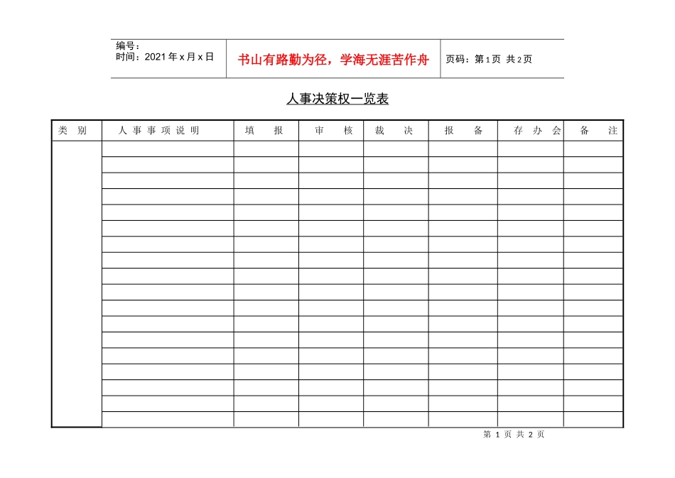 人事决策权一览表(1)_第1页