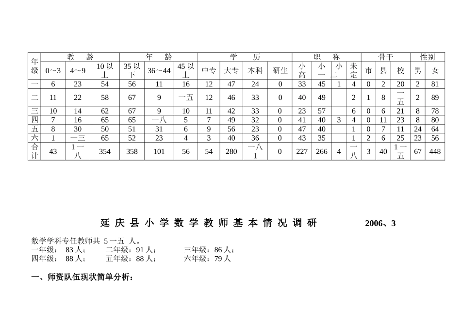 某县小学数学教师基本情况调研_第1页