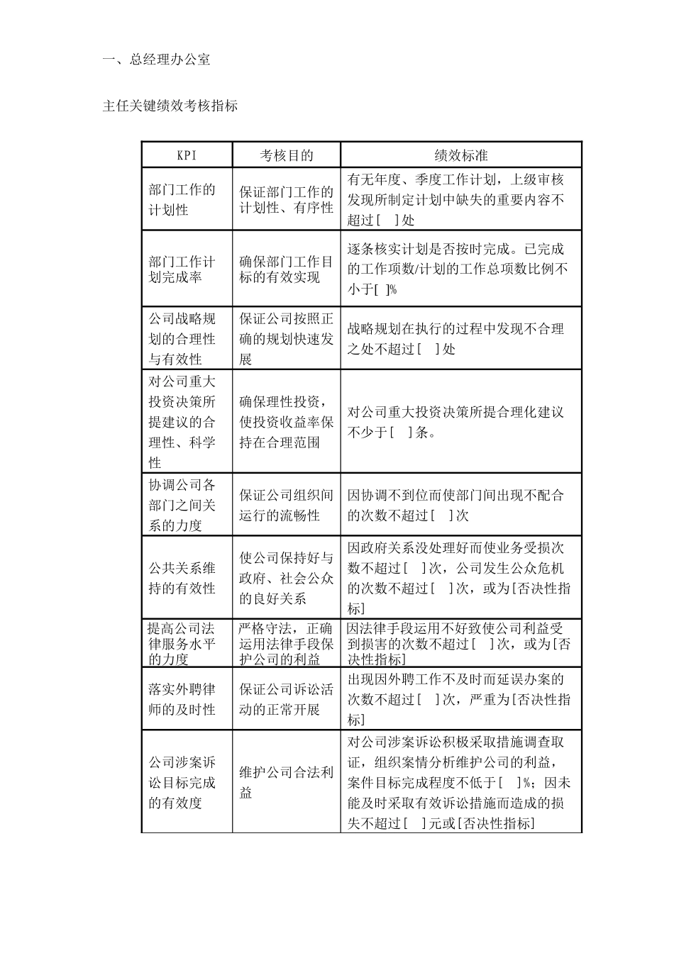 房地产企业绩效考核指标库3446524167_第3页
