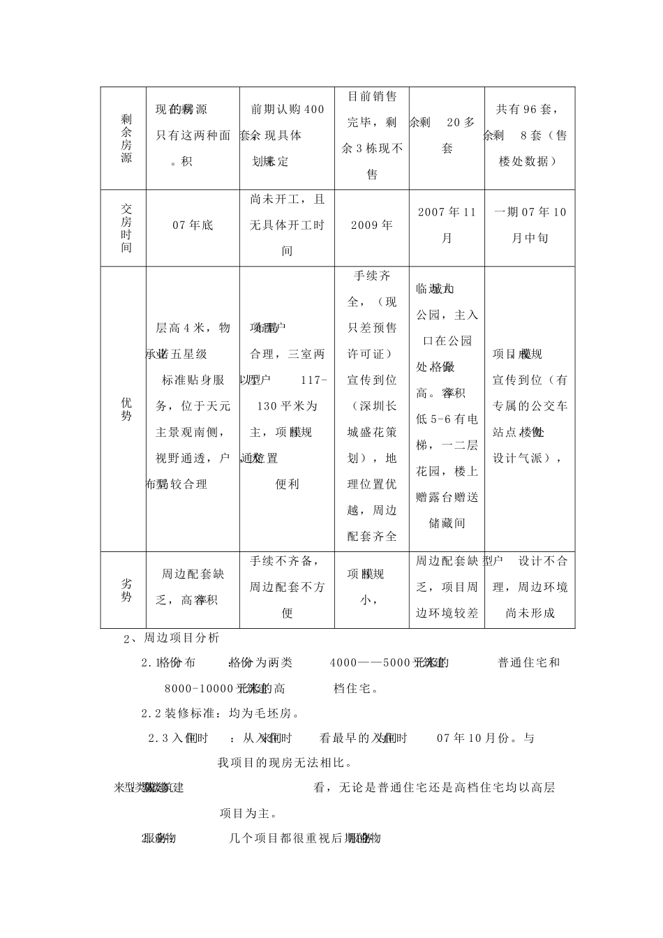 花园洋房营销推广方案_第2页