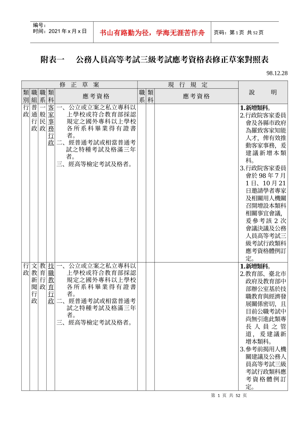 公务人员高等考试三级考试应考资格表修正草案对照表_第1页