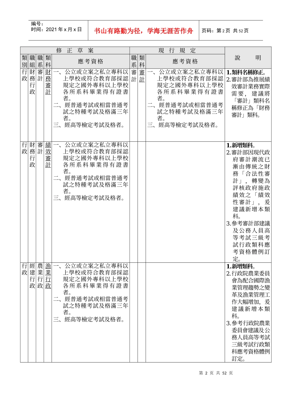 公务人员高等考试三级考试应考资格表修正草案对照表_第2页