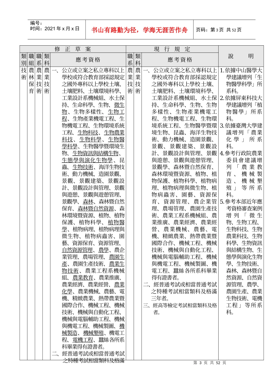 公务人员高等考试三级考试应考资格表修正草案对照表_第3页