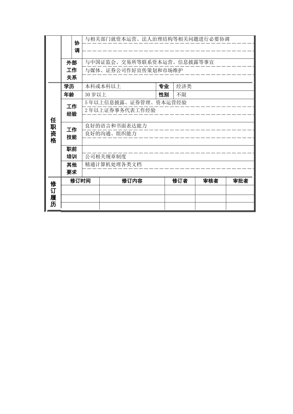 岗位说明书秘处主任_第2页
