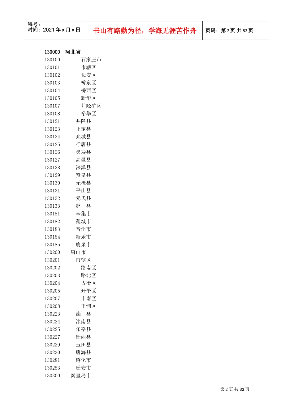 中国国家统计局最新县及县以上行政区划代码_第2页