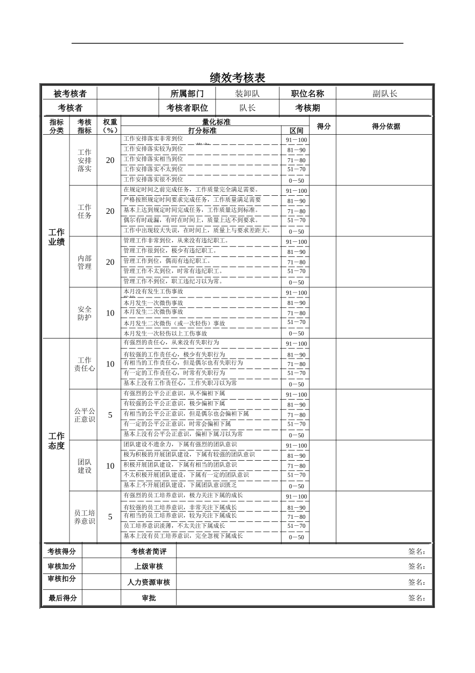 副队长绩效考核表_第1页