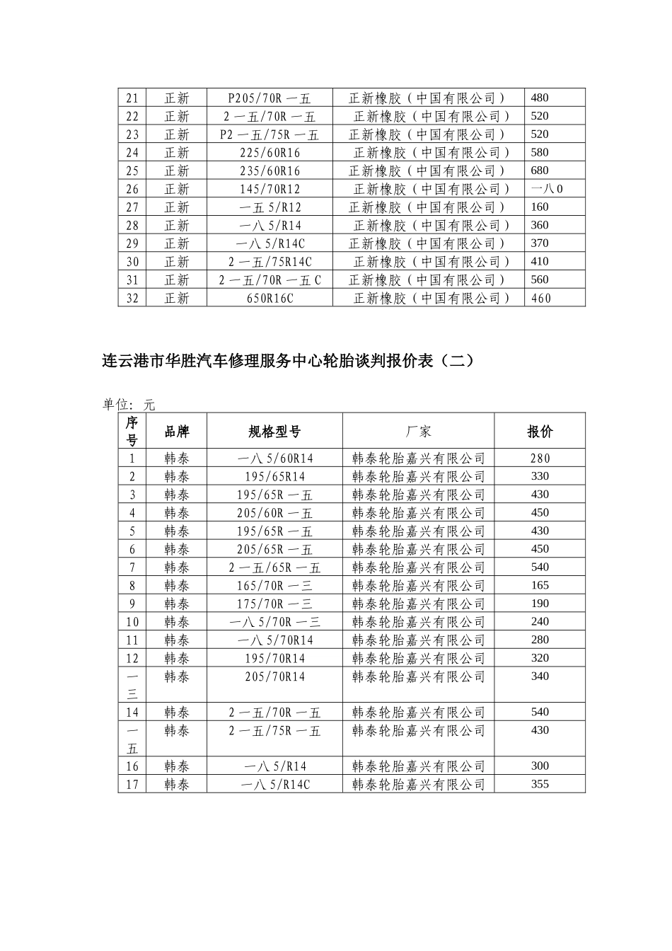 汽车修理服务中心轮胎谈判报价表_第2页