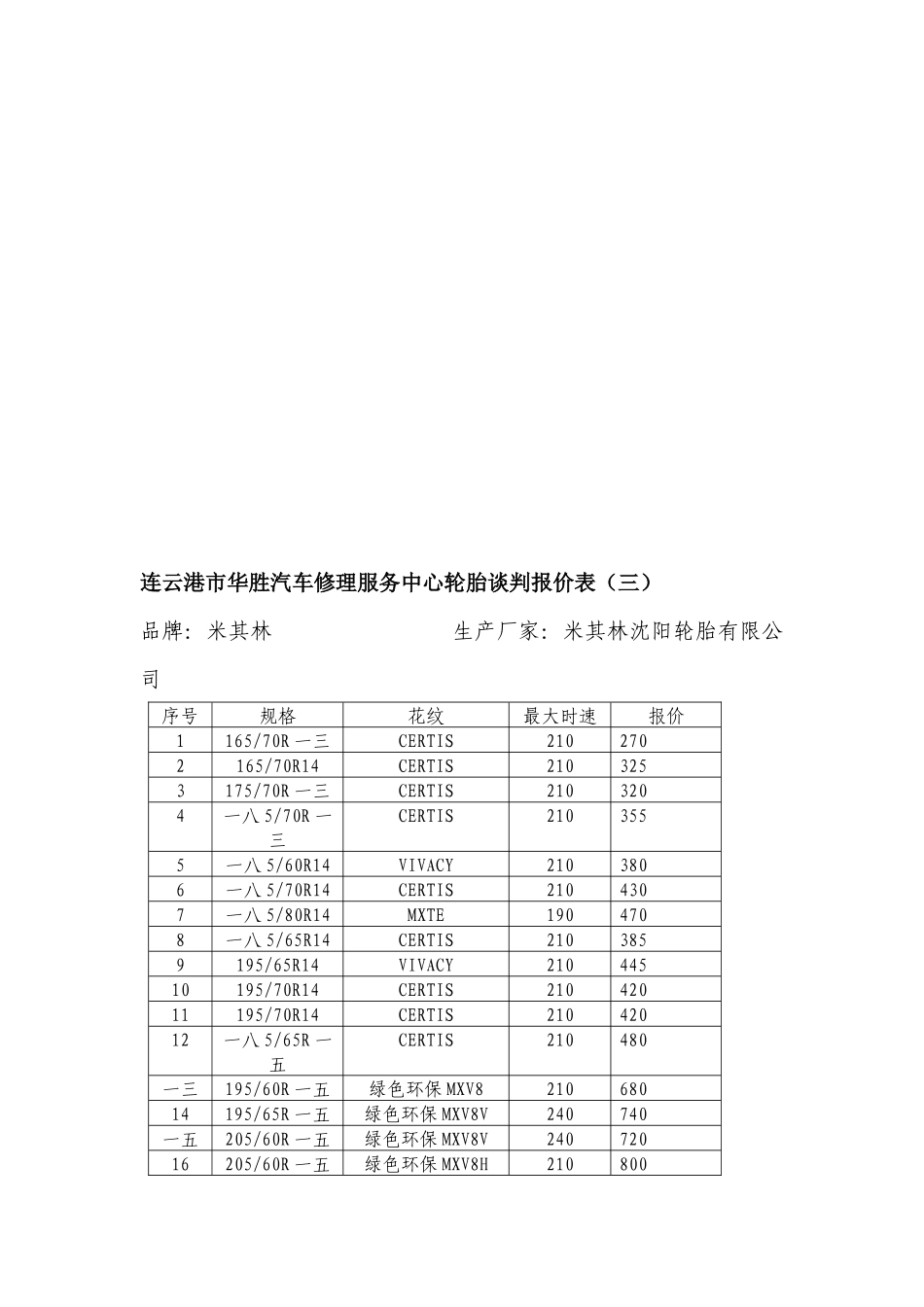 汽车修理服务中心轮胎谈判报价表_第3页