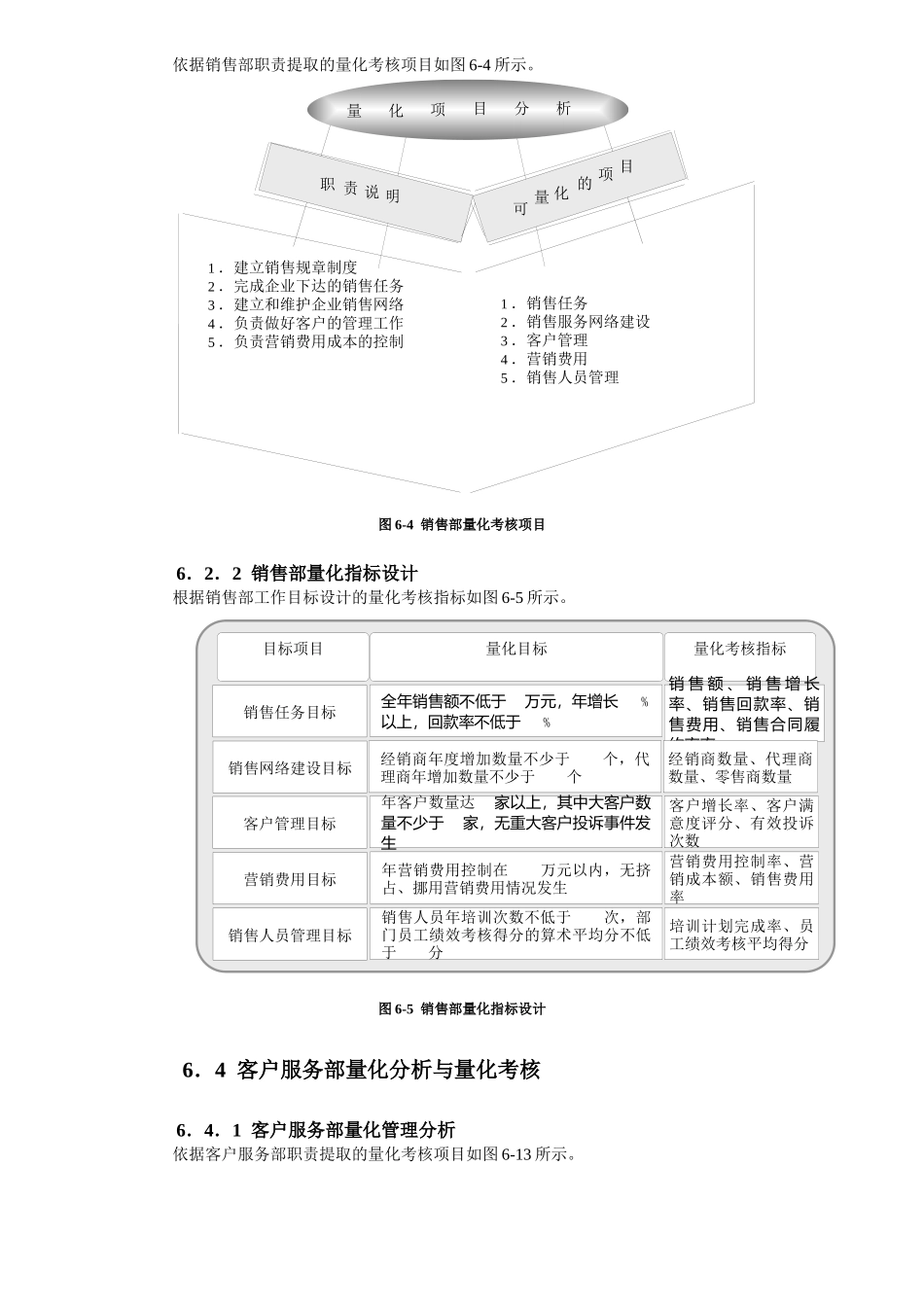 第6章销售人员量化考核与薪酬体系设计_第2页