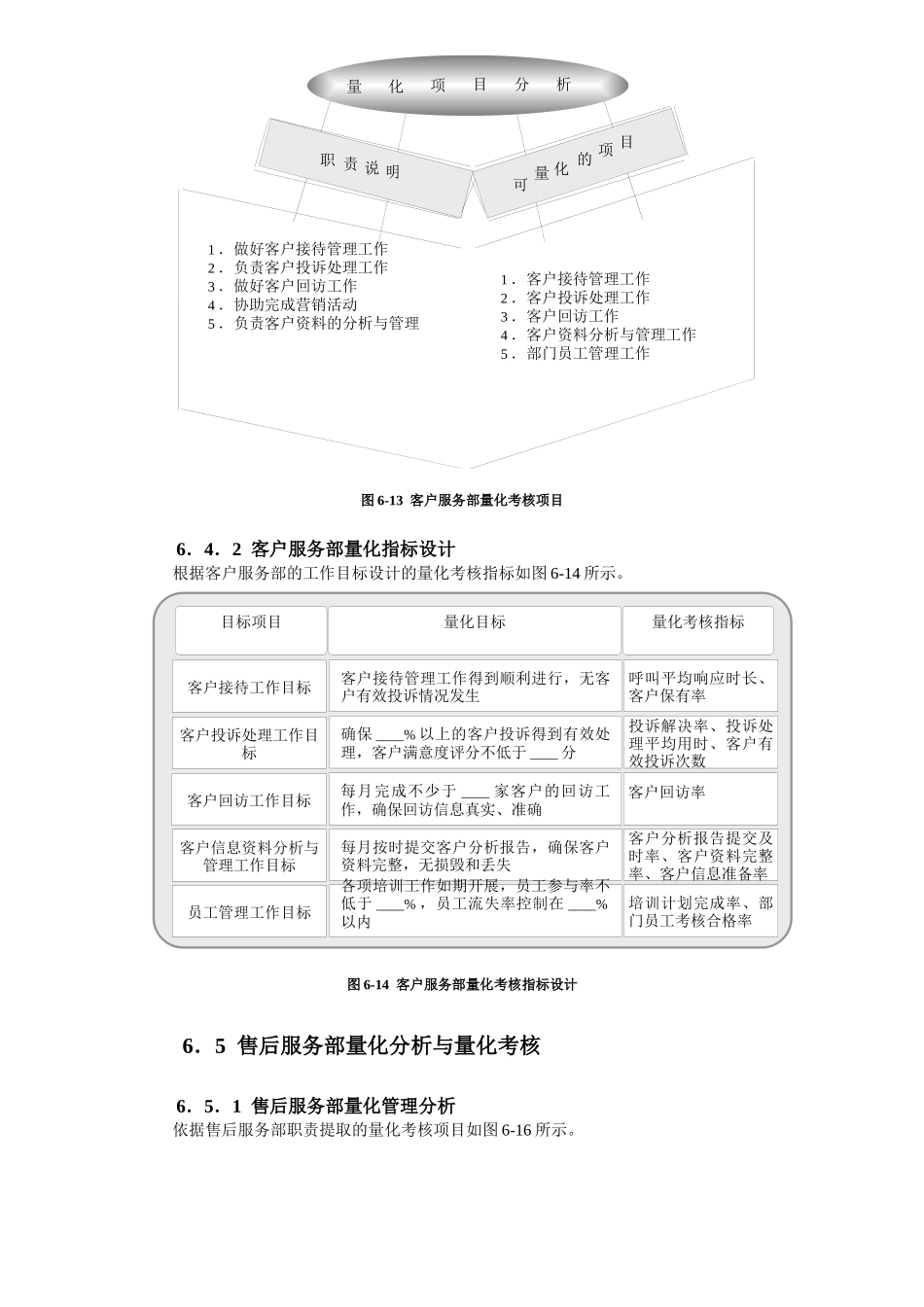 第6章销售人员量化考核与薪酬体系设计_第3页