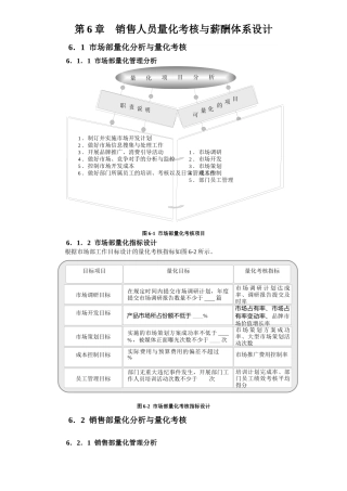 第6章销售人员量化考核与薪酬体系设计