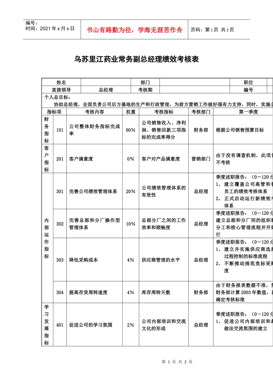 XX药业常务副总经理绩效考核表_第1页