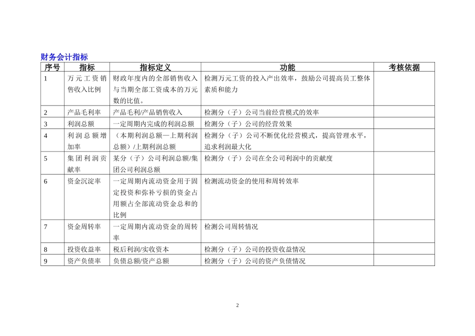公司KPI指标库(内附KPI辞典)_第2页