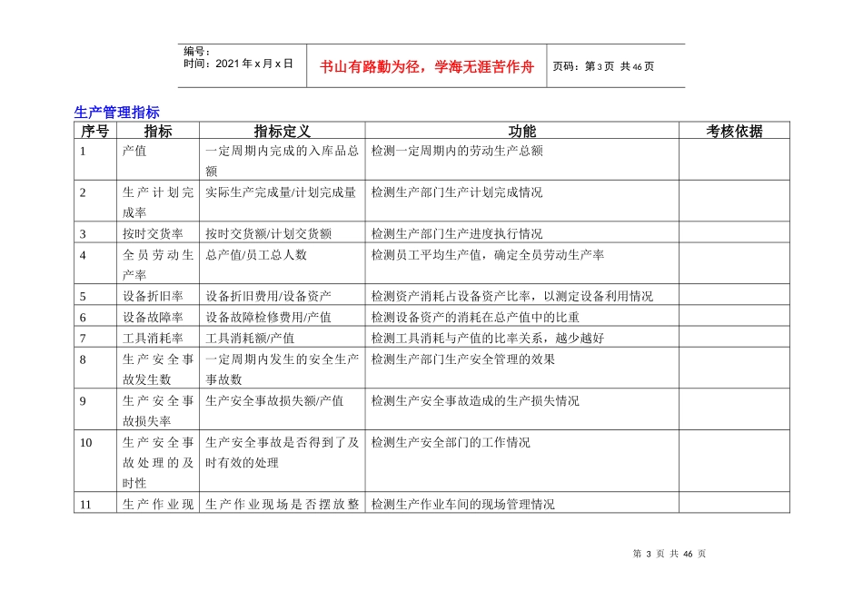 公司KPI指标库(内附KPI辞典)_第3页