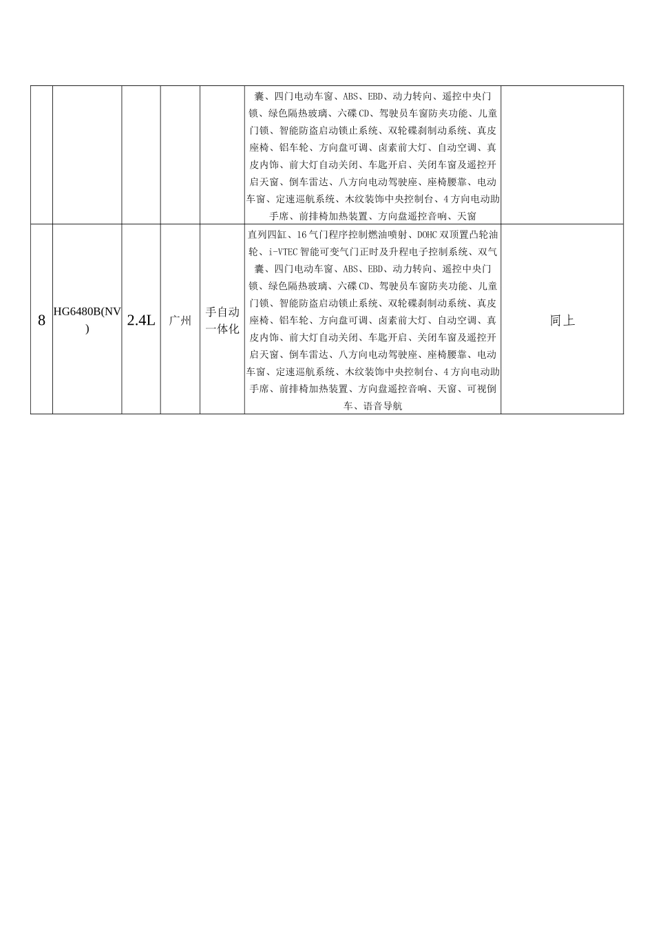 某汽车型号价格清单_第3页