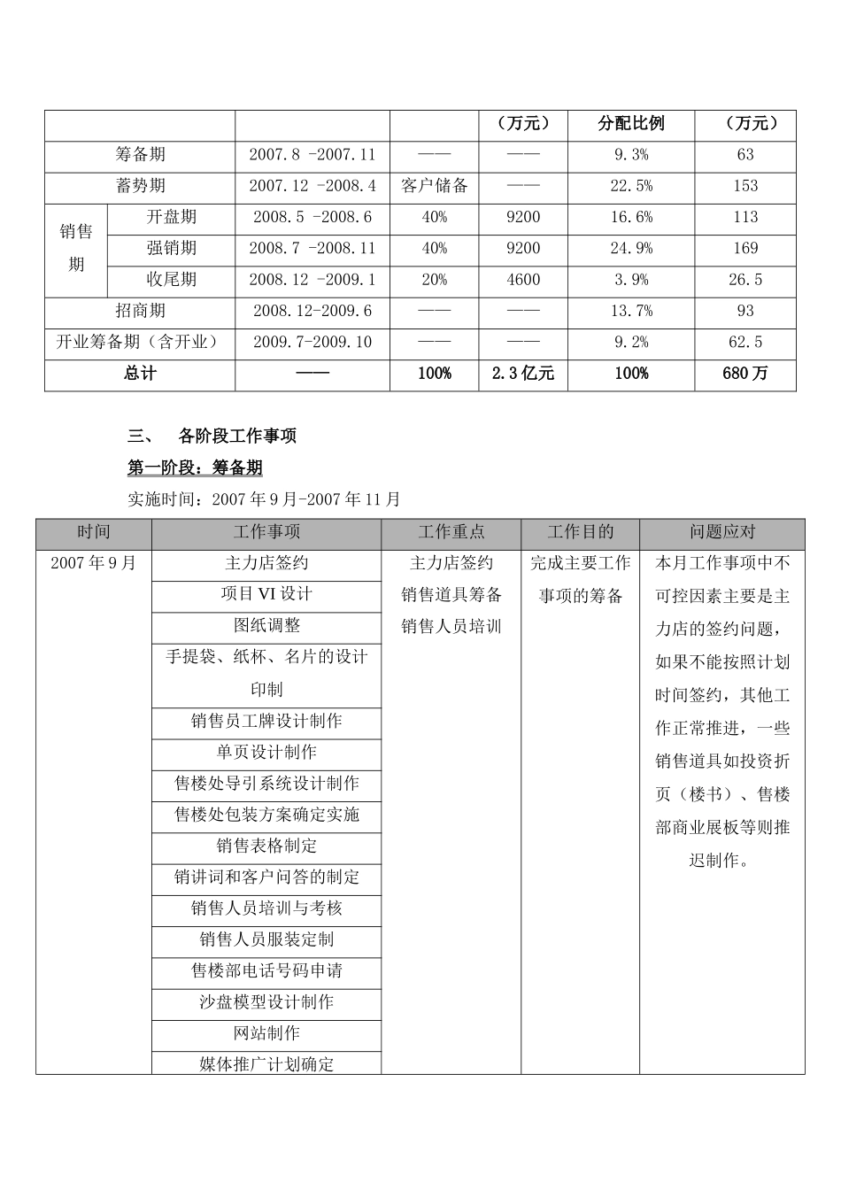 某楼盘营销推广计划_第2页