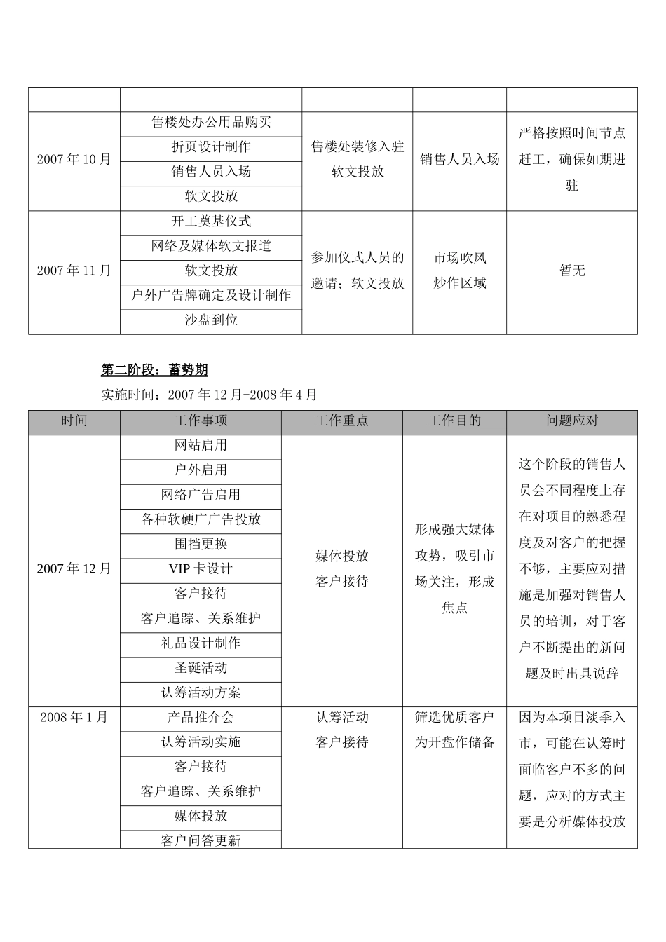 某楼盘营销推广计划_第3页