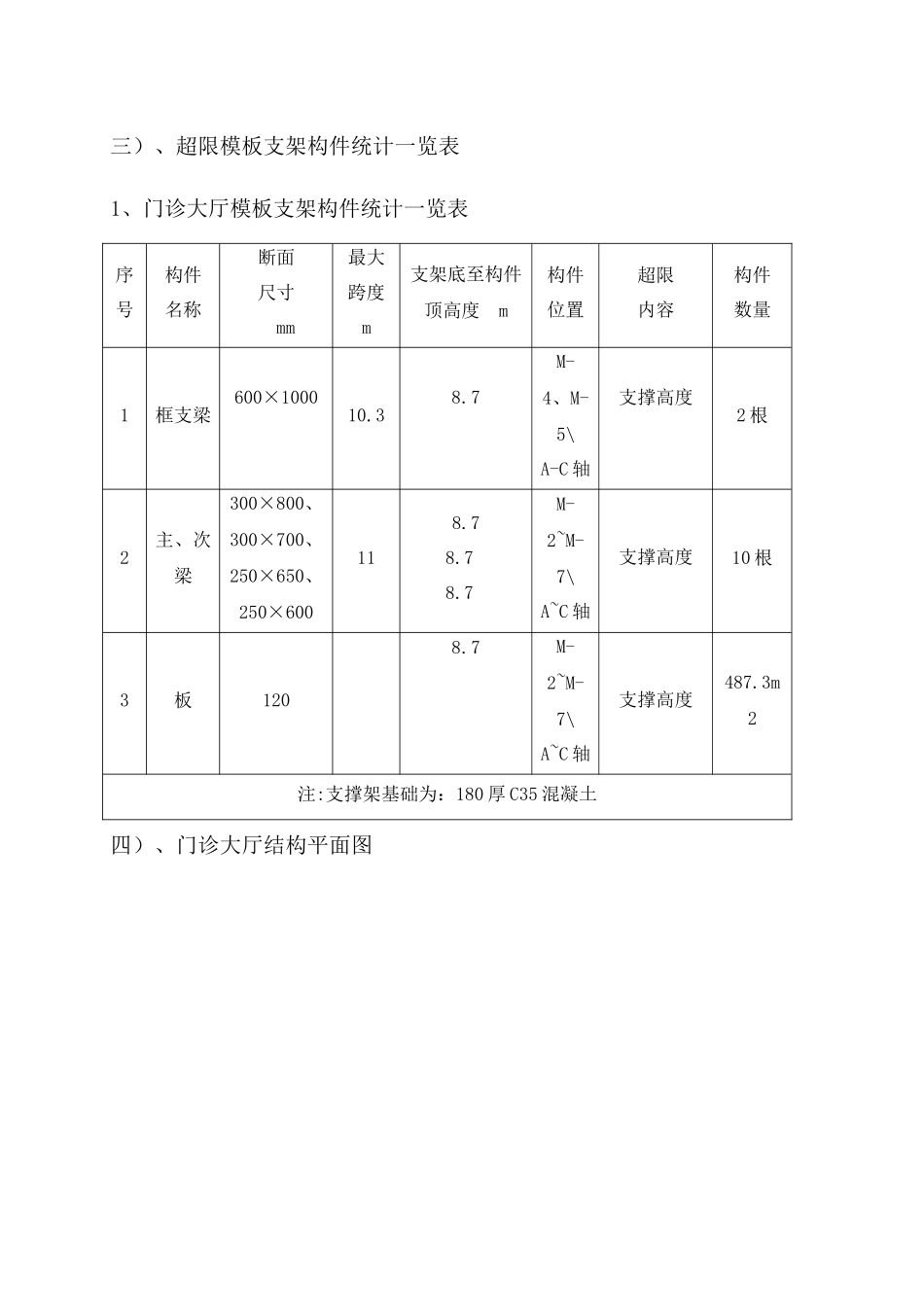 某医院住院部综合业务楼高大模板工程专项施工方案_第3页