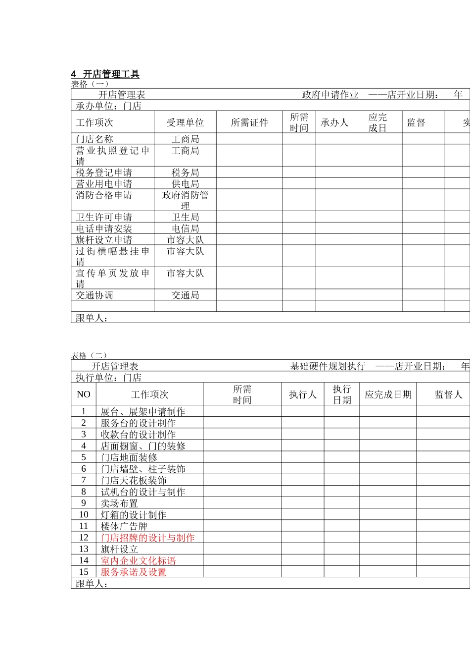 超市开店管理表格_第1页