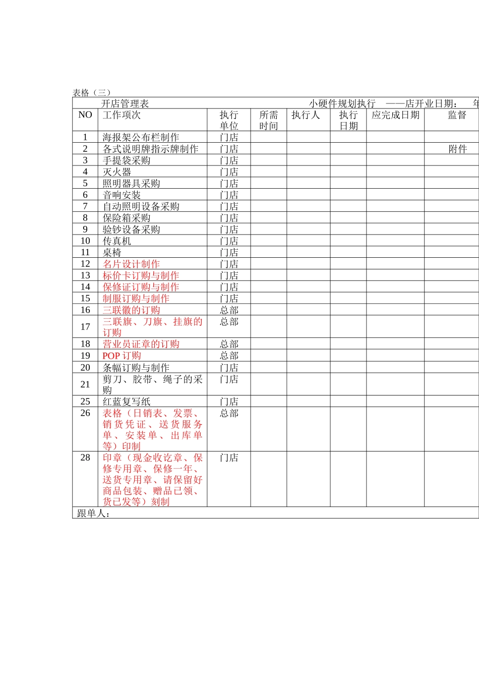 超市开店管理表格_第2页