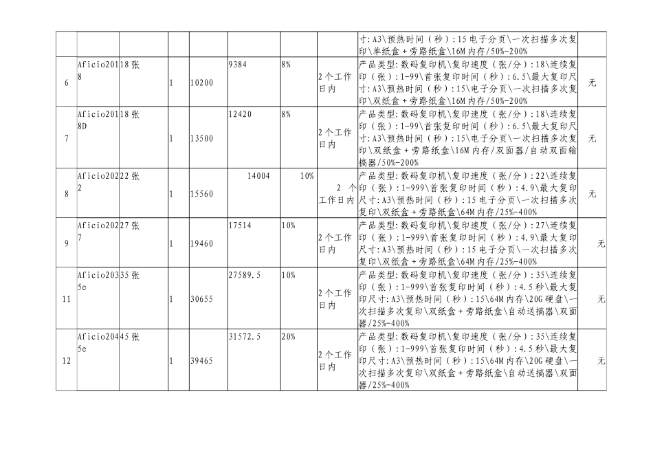 理光复印机型号价格性能清单_第2页