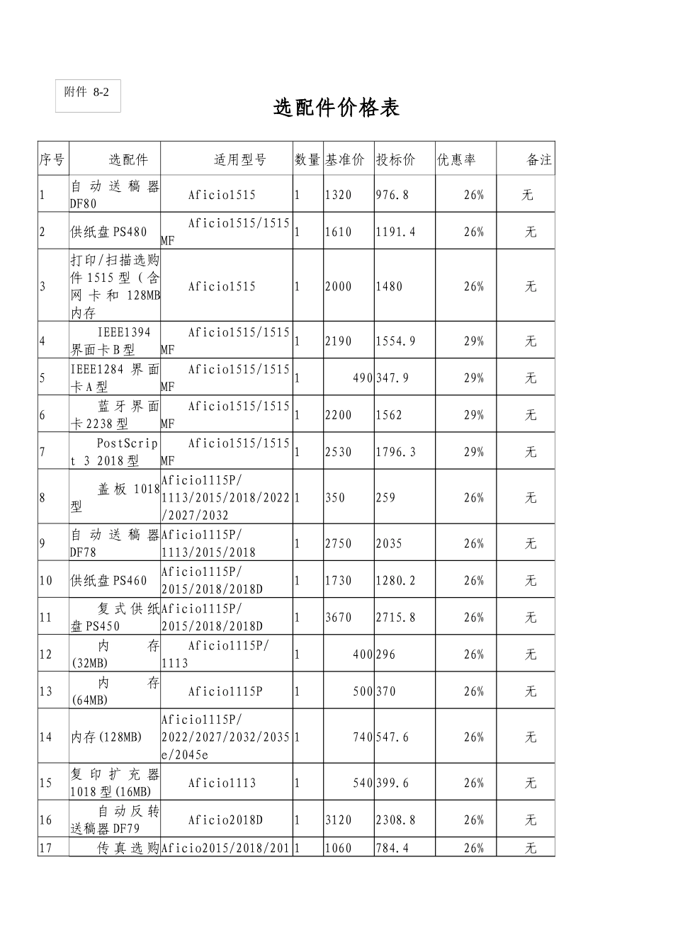 理光复印机型号价格性能清单_第3页