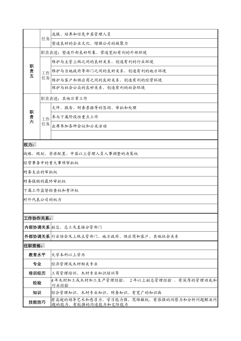 乾坤木业公司总经理岗位说明书_第2页
