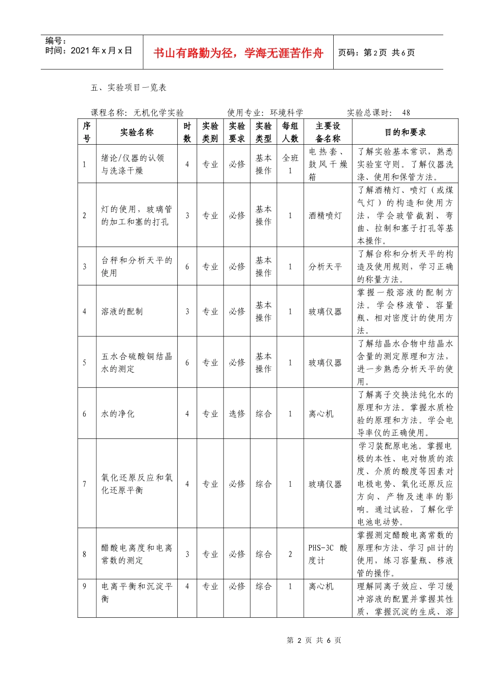《无机化学实验》教学大纲（环境科学专业）_第2页
