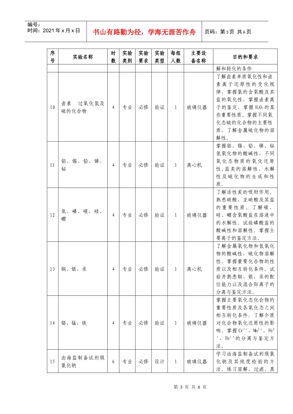 《无机化学实验》教学大纲（环境科学专业）_第3页