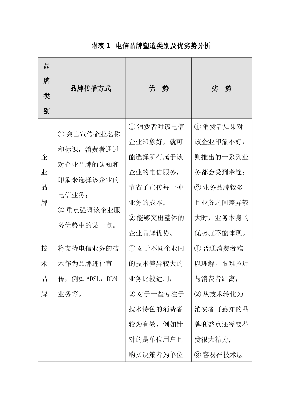 电信企业的品牌营销策略( 9)_第2页