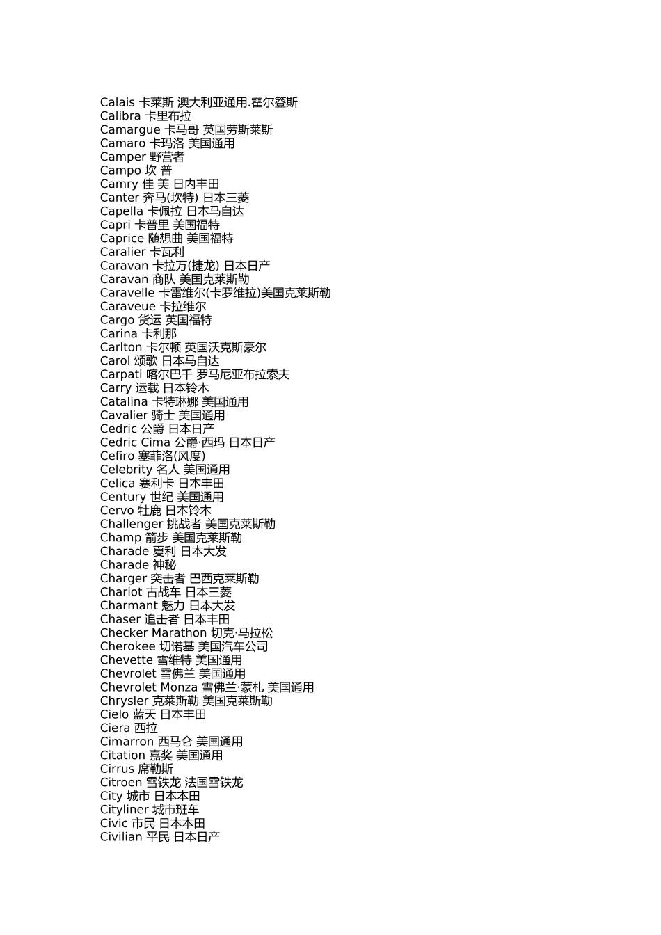 进口汽车牌号英汉对照_第3页