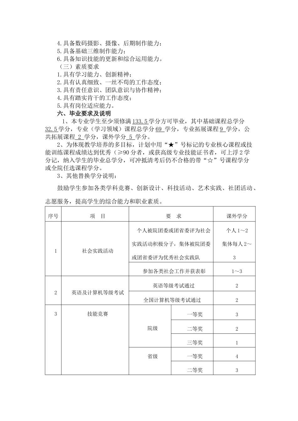XXXX级计算机应用技术专业人才培养方案_第3页