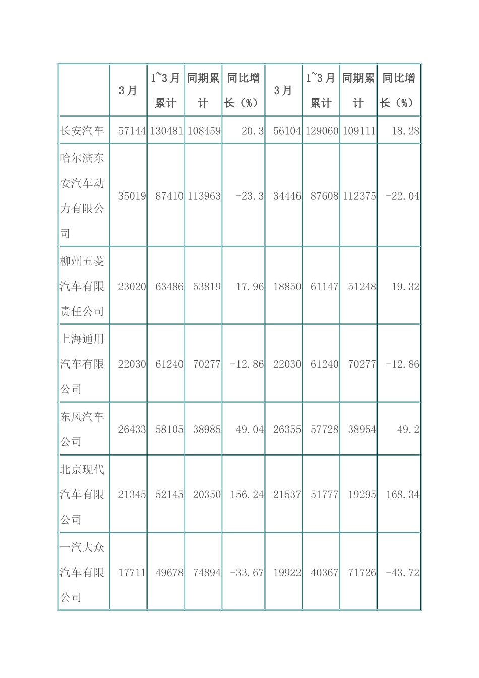 某某年一季度汽油发动机市场分析及展望_第3页