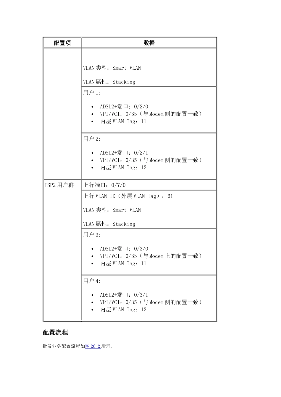 配置VLAN Stacking批发业务应用实例_第2页