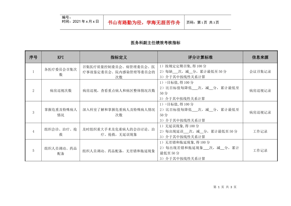 医院医务科副主任绩效考核指标_第1页