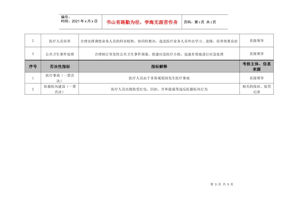 医院医务科副主任绩效考核指标_第3页