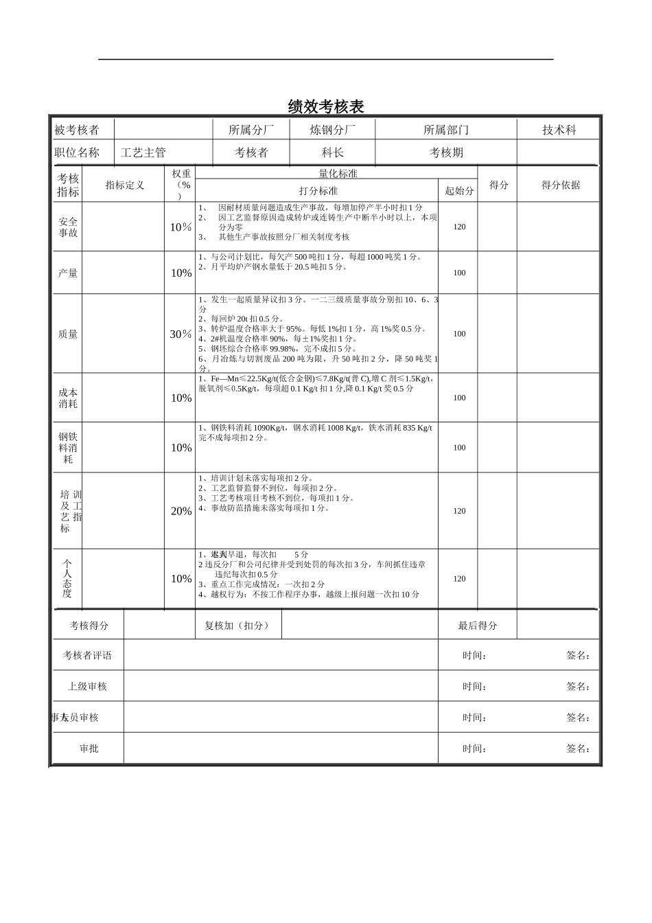 工艺主管绩效考核表_第1页