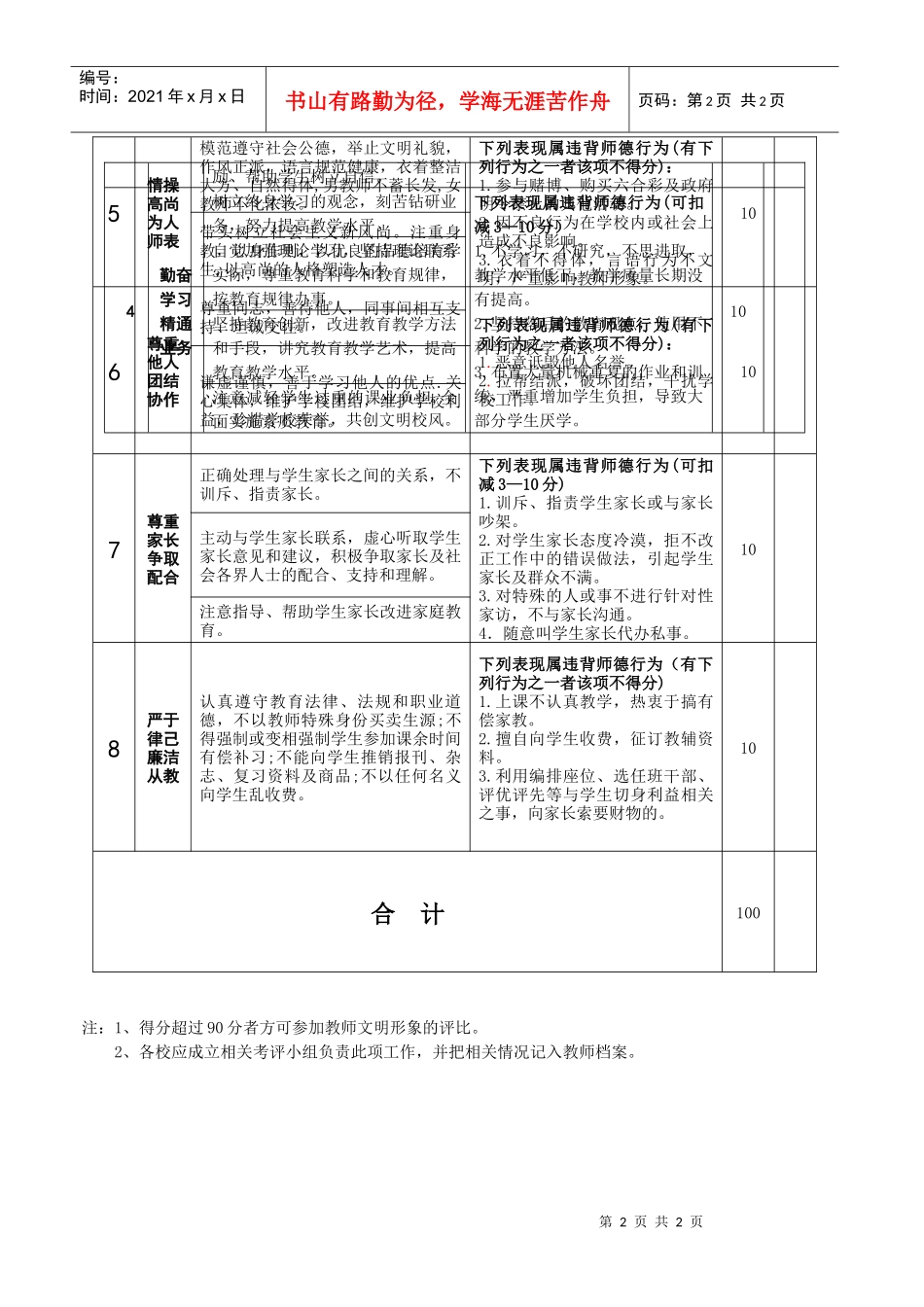 光福中学教师师德考核评价表_第2页