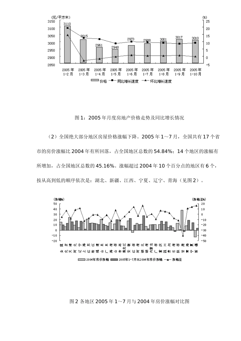 房地产市场形势分析与展望_第2页