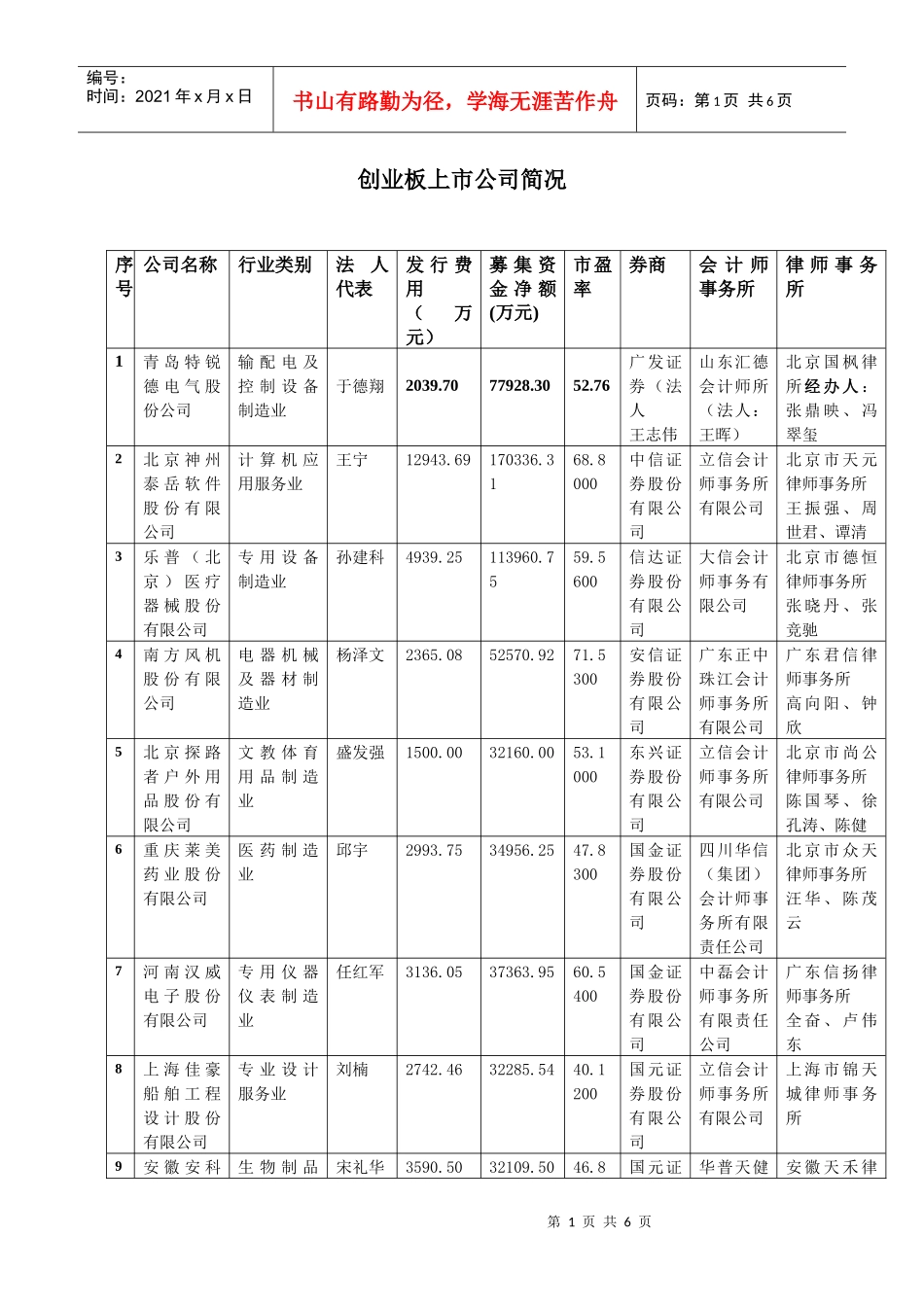 创业板上市公司简况_第1页