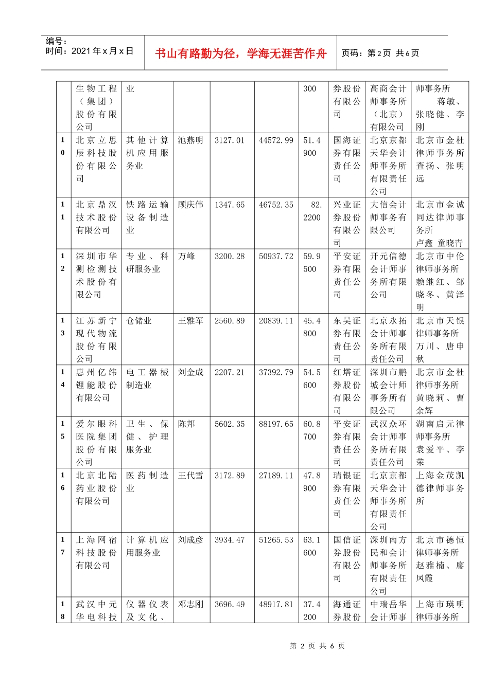 创业板上市公司简况_第2页