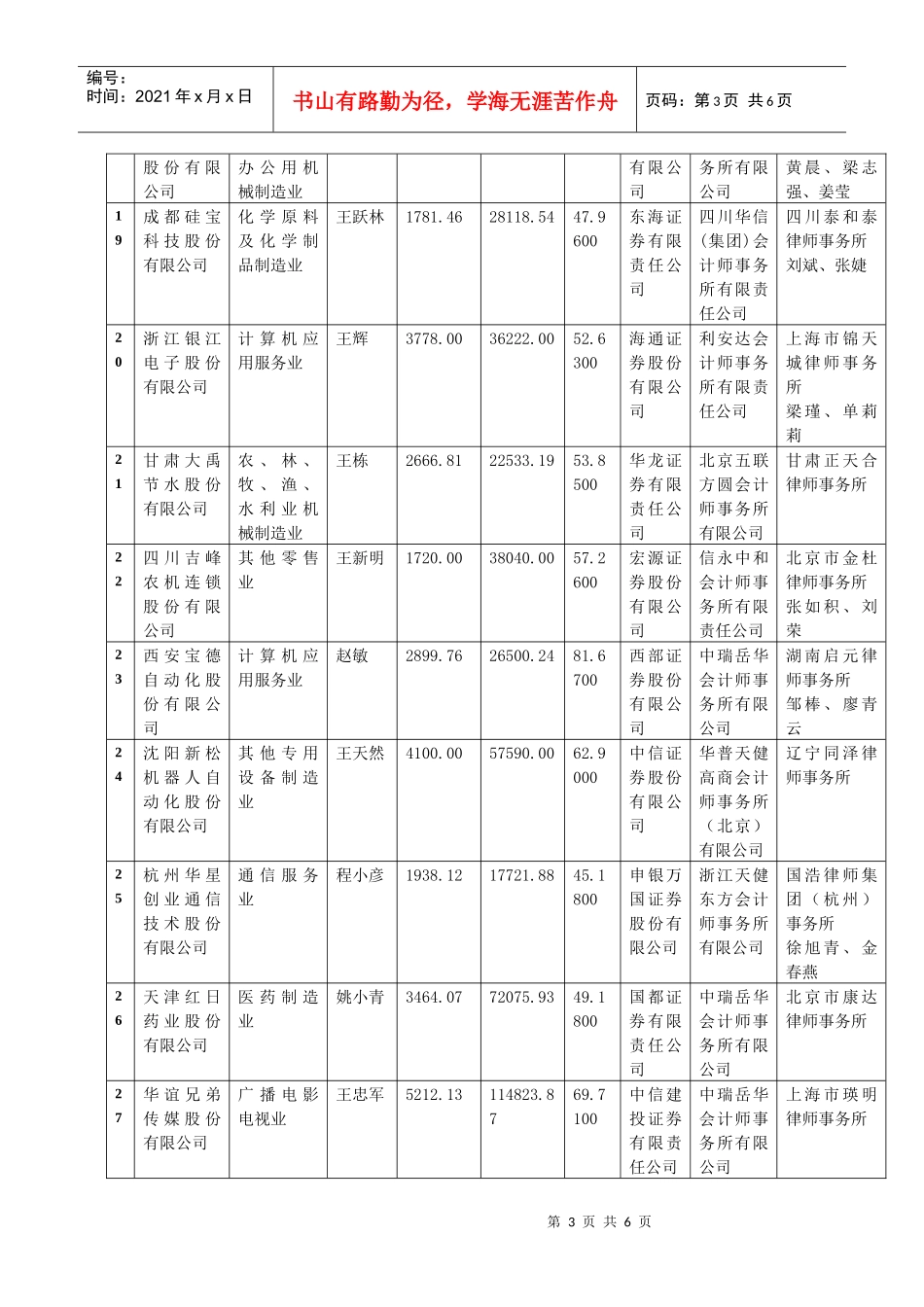 创业板上市公司简况_第3页