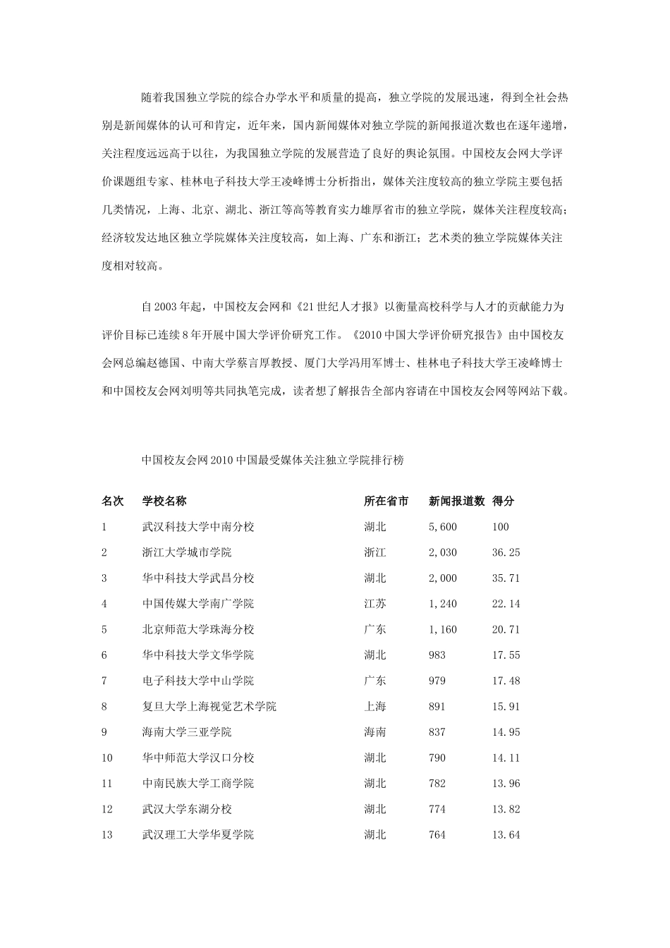 某年最受媒体关注独立学院排行榜_第2页