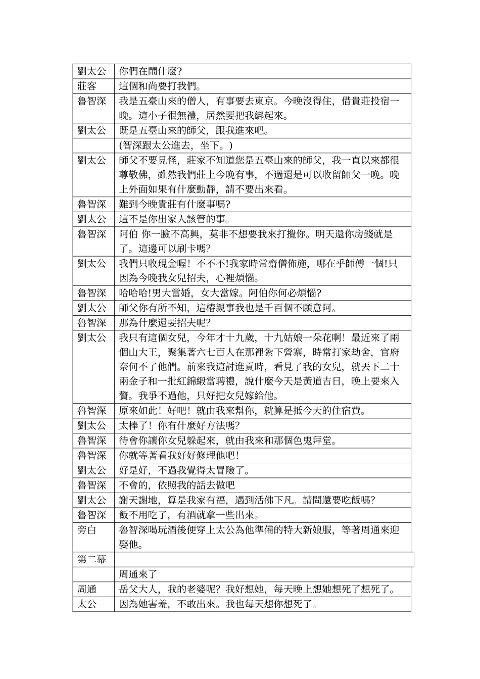 改编小霸王醉入销金帐花和尚大闹桃花村_第2页