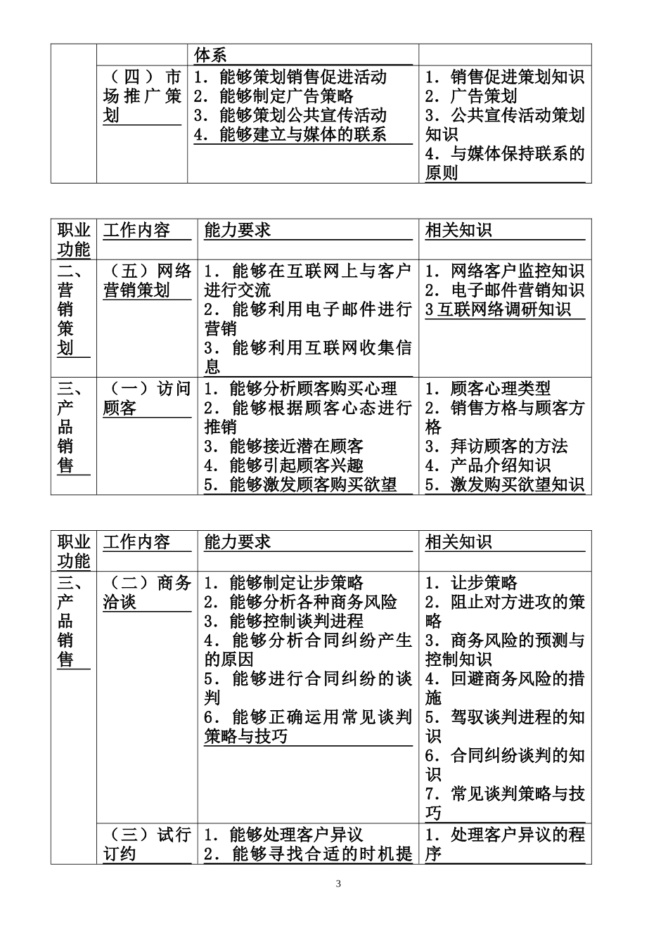 助理营销师历年真题及答案_第3页