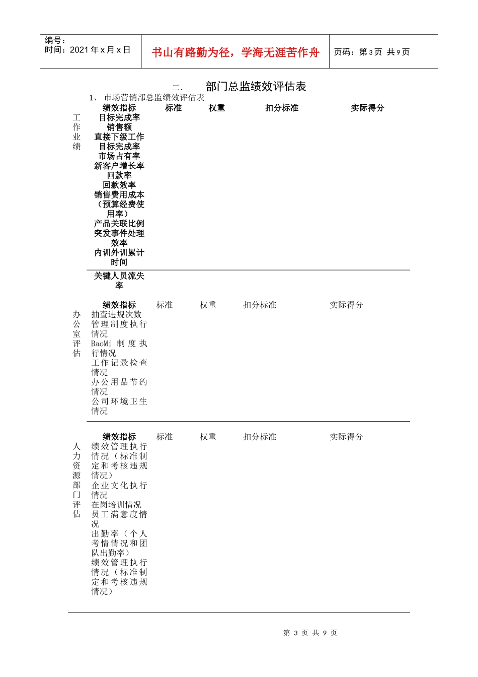 关键岗位绩效评估表_第3页