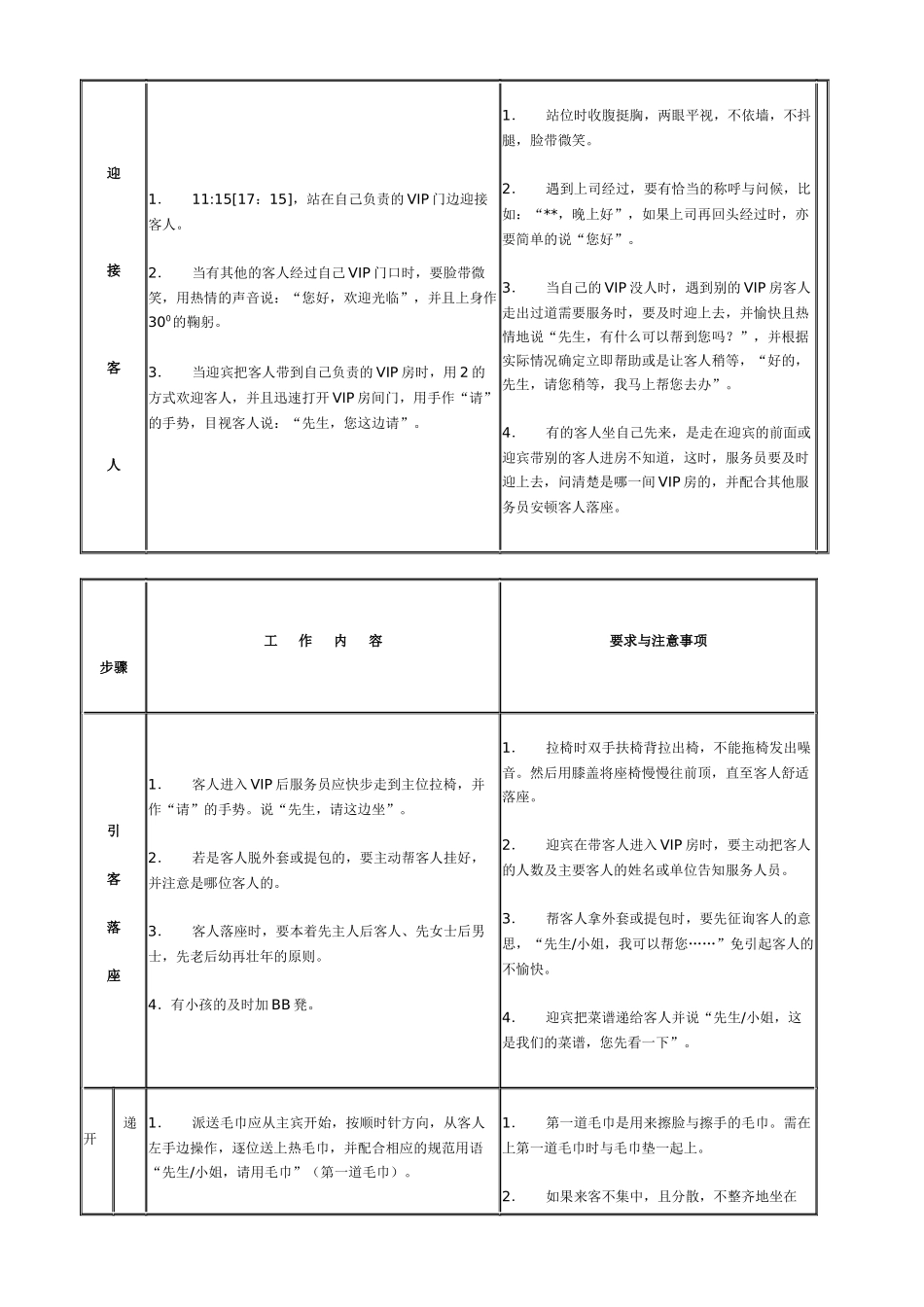 酒店餐饮部服务流程创新—VIP服务规程_第2页