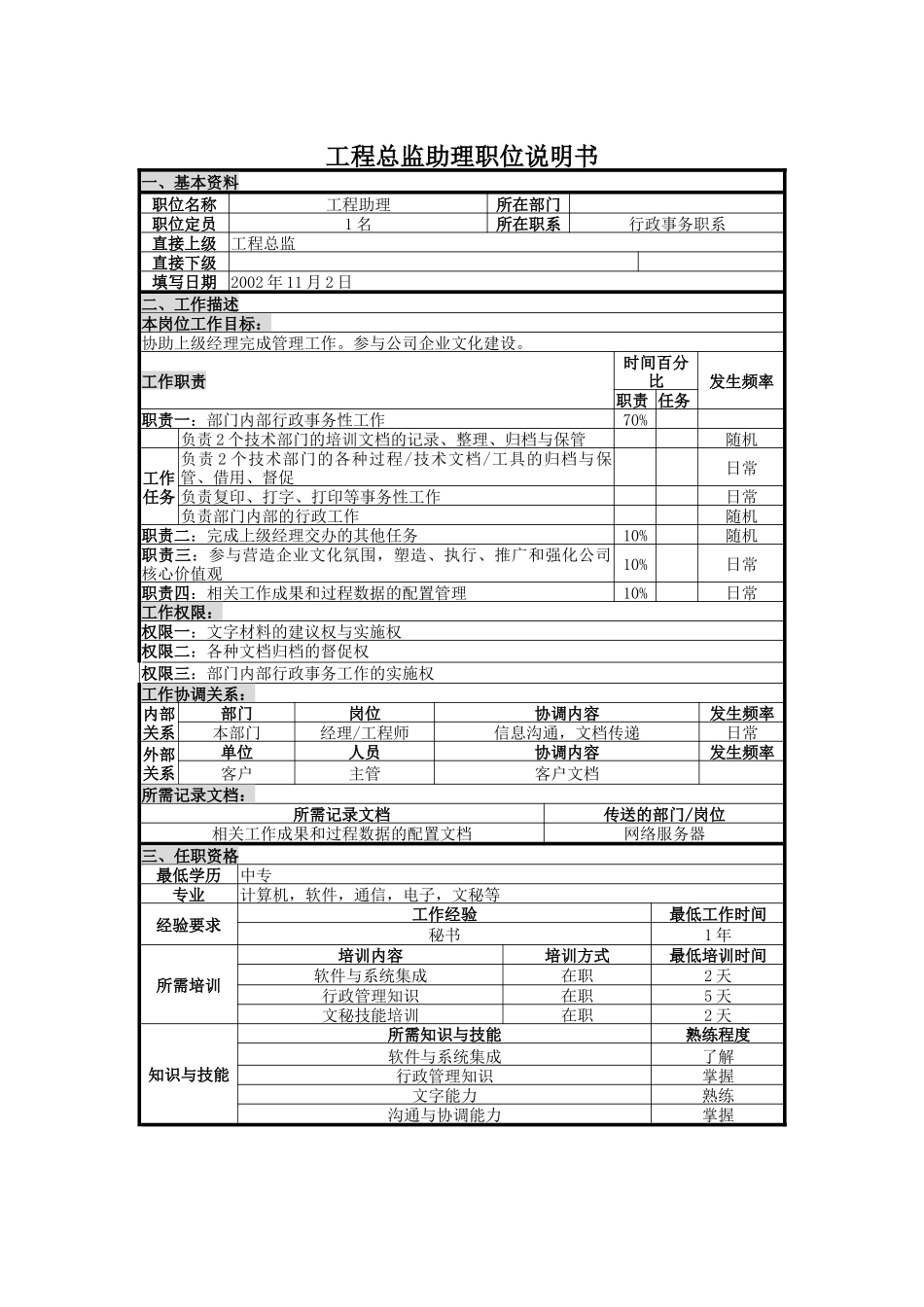人力资源-2022UNIDA信息产业公司工程总监助理职位说明书_第1页